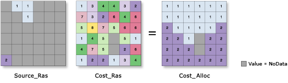 Cost Allocation illustration Cost Allocation illustration